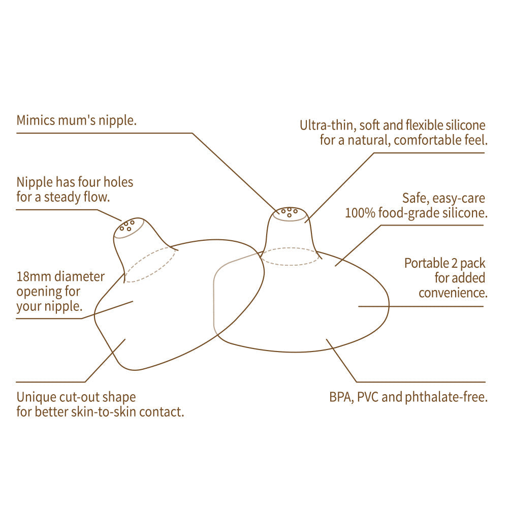 Haakaa Silicone Nipple Shields 2-pk (18 mm) - HoneyBug