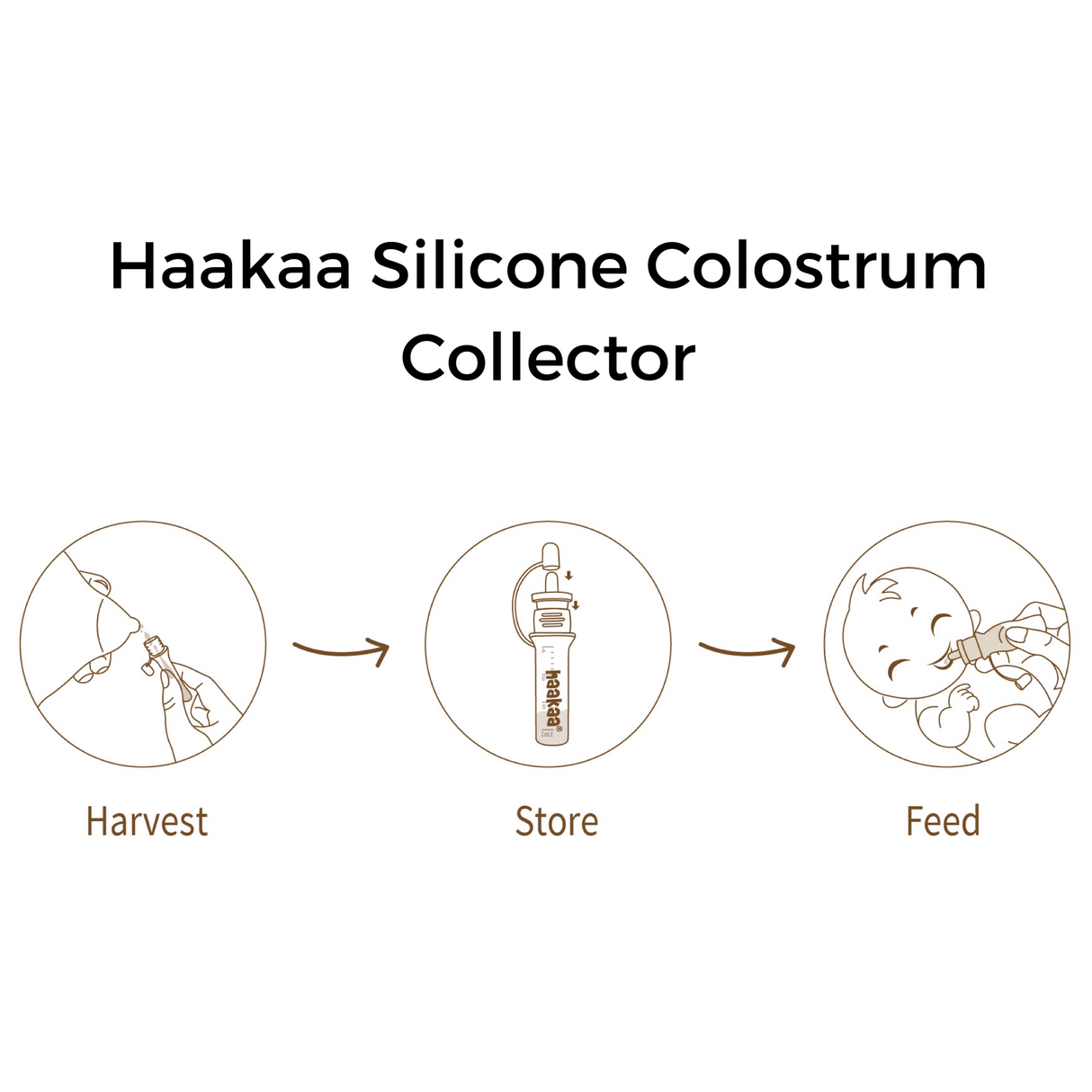 Haakaa Silicone Colostrum Collector Set 4 ml, 6 PK (Pre-Sterilized) - HoneyBug